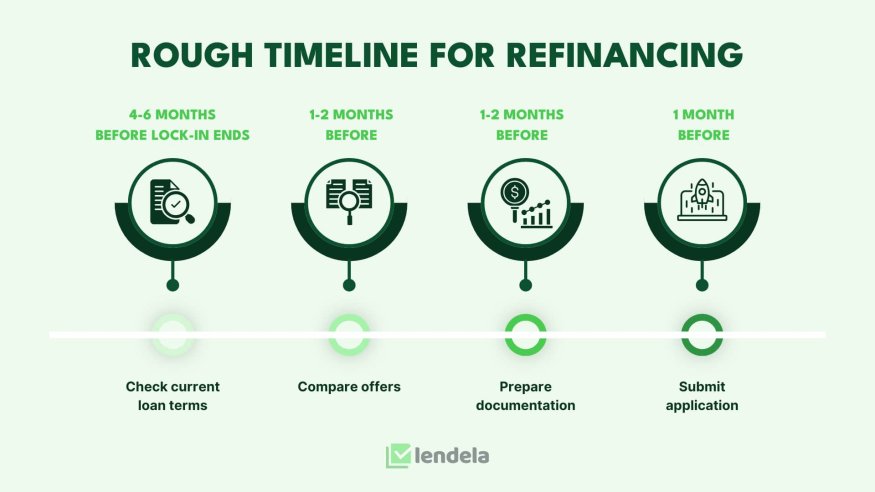 Mortgage loan process
