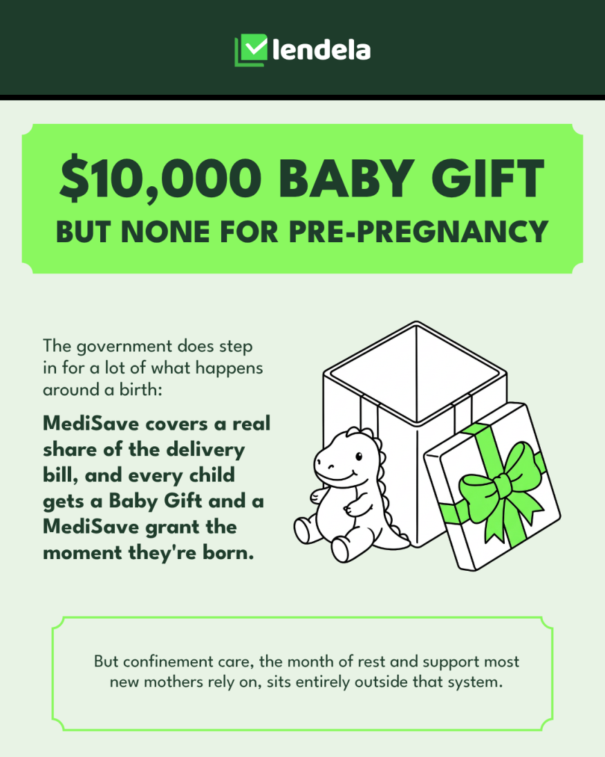 A $10,000 Baby Gift exists, but confinement care, which typically costs $3,800 to $4,500 a month, is not CDA-eligible, MediSave-eligible, or covered by any government scheme.