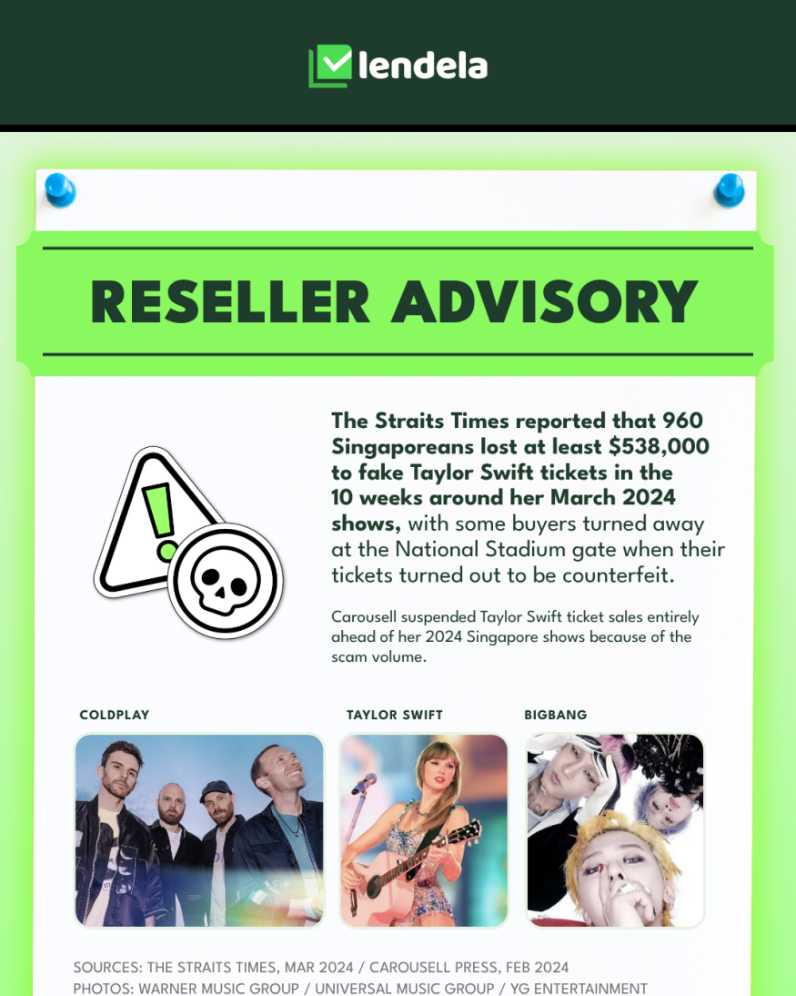 Reseller advisory: The Straits Times reported 960 Singaporeans lost at least $538,000 to fake Taylor Swift tickets in 2024, with Carousell suspending Taylor Swift ticket sales because of the scam volume. Coldplay, Taylor Swift and BIGBANG pictured.
