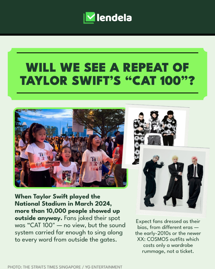 Will Singapore see a repeat of Taylor Swift's "Cat 100"? More than 10,000 fans without tickets gathered outside National Stadium in March 2024 to sing along from outside the gates, and fans are expected to dress as their BIGBANG bias across different eras.