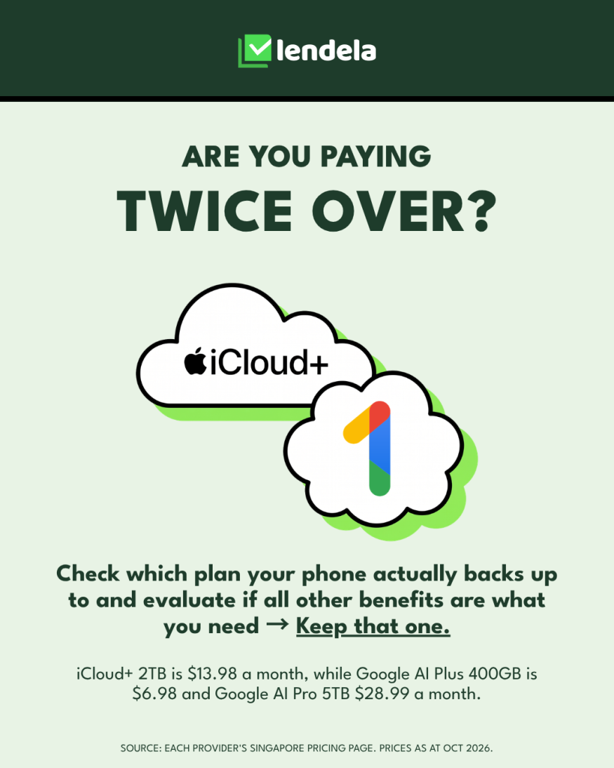 Two overlapping clouds, one labelled iCloud+ and one with the Google One logo, ask whether you are paying twice over for cloud storage. Check which plan your phone actually backs up to.